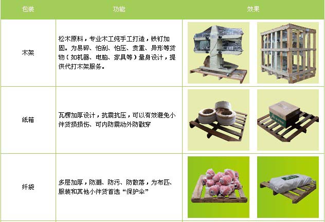 邹城市到景德镇物流专线